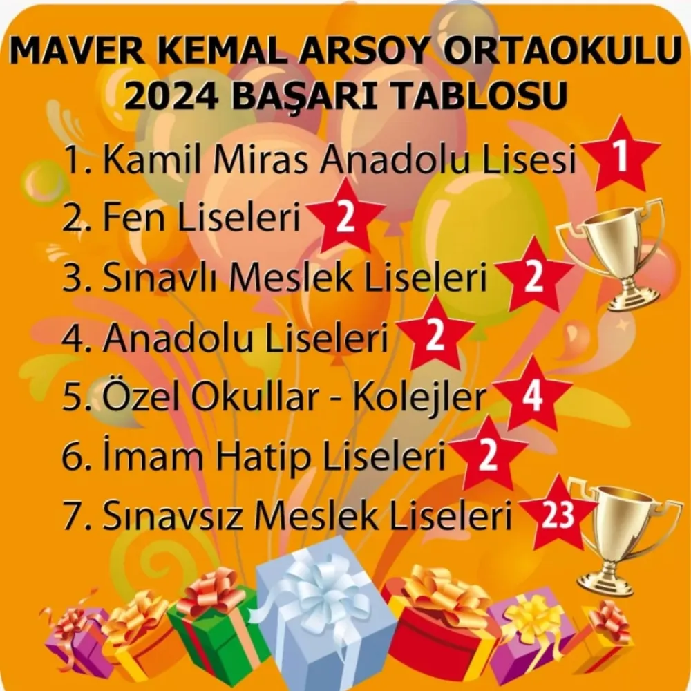 Maver Kemal Arsoy Okulu’nun Büyük Başarısı: