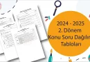 Örnek Konu ve Soru Dağılım Tabloları Yayınlandı