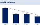 Enflasyondaki Düşüş, Ocak Ayında Rekor Kırdı