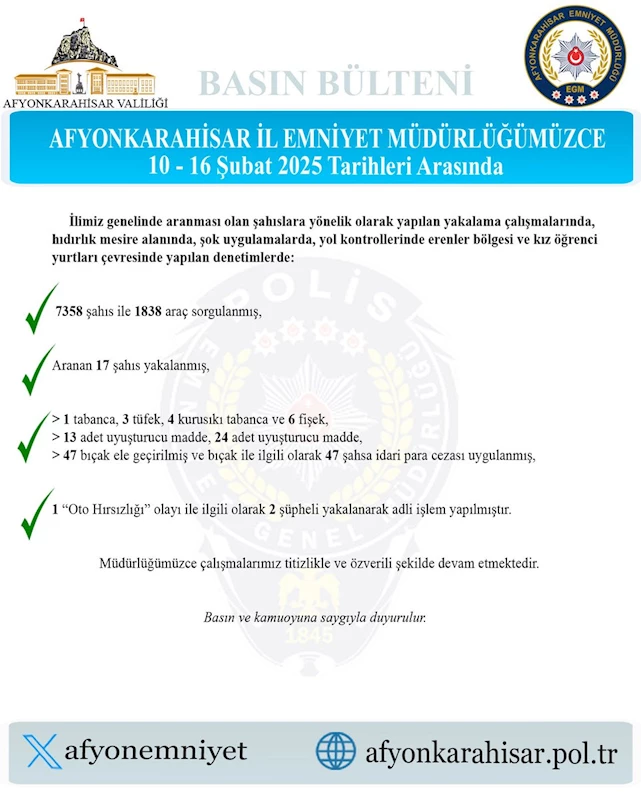 Afyonkarahisar’da Aranan Şahıslar Operasyonu
