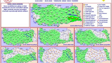 22 – 28 Mart 2026 Haftalık Hava Tahmini