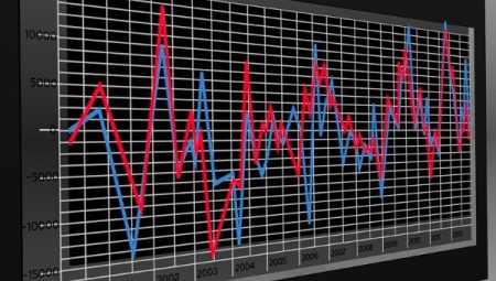 BIST100 Endeksi, dünkü işlem gününe 13104 seviyesinden için geri sayım devreye girdi