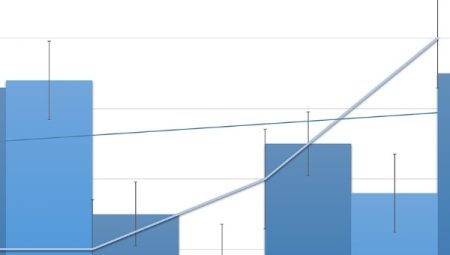 TÜİK- YD-ÜFE; yıllık yüzde 35,55, aylık yüzde 2,38 yükseldi