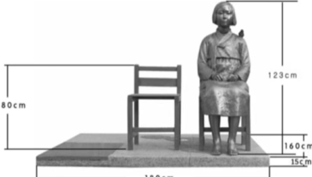 Auckland’da “konfor kadınları” anıtı tartışması