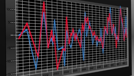 Jeopolitik riskler ve faiz beklentileri piyasaları şekillendiriyor