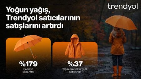 Yoğun yağış, e-ticarette satıcıların ‎satış performansını yukarı taşıdı